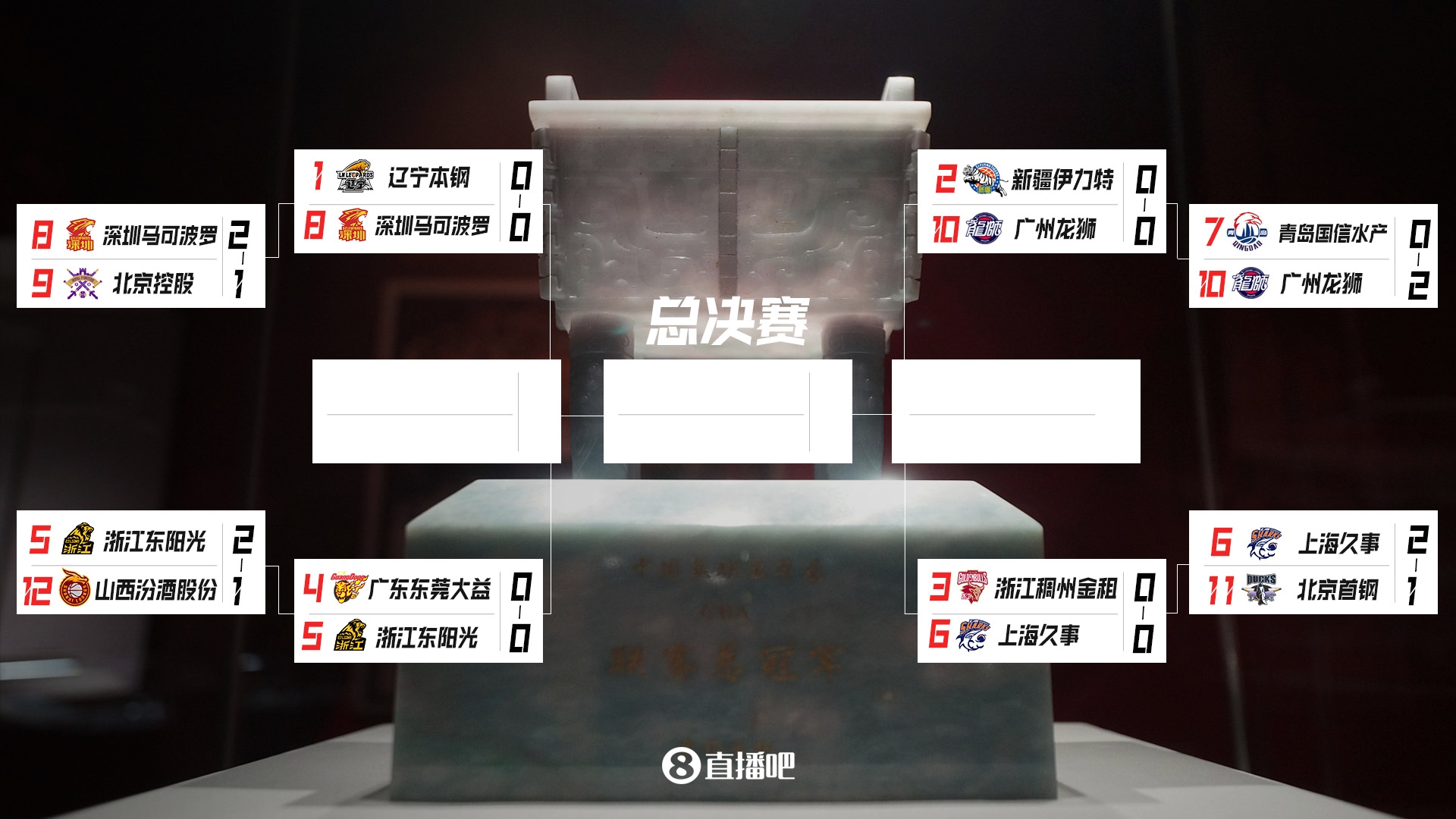 8强新鲜出炉：辽宁对深圳 新疆战广州 浙江vs上海 广东再战广厦